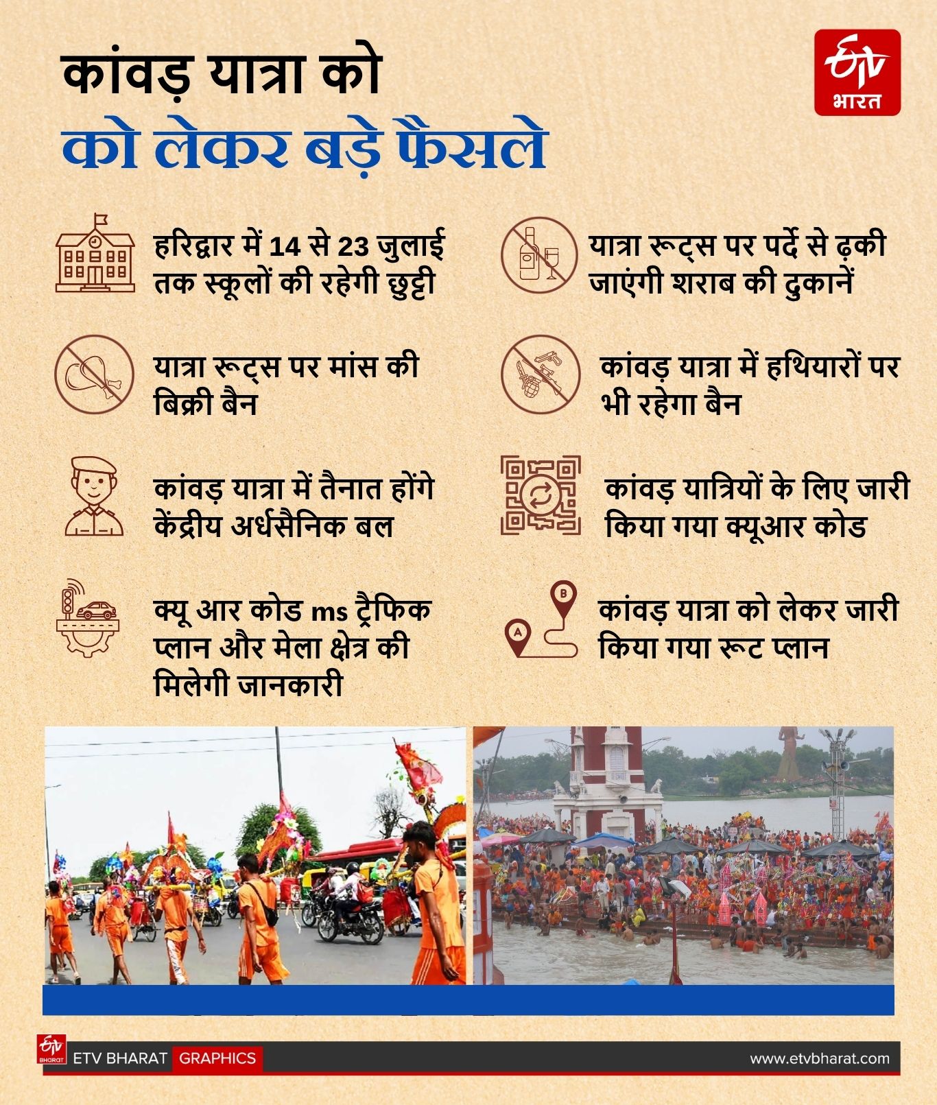 KANWAR YATRA 2025