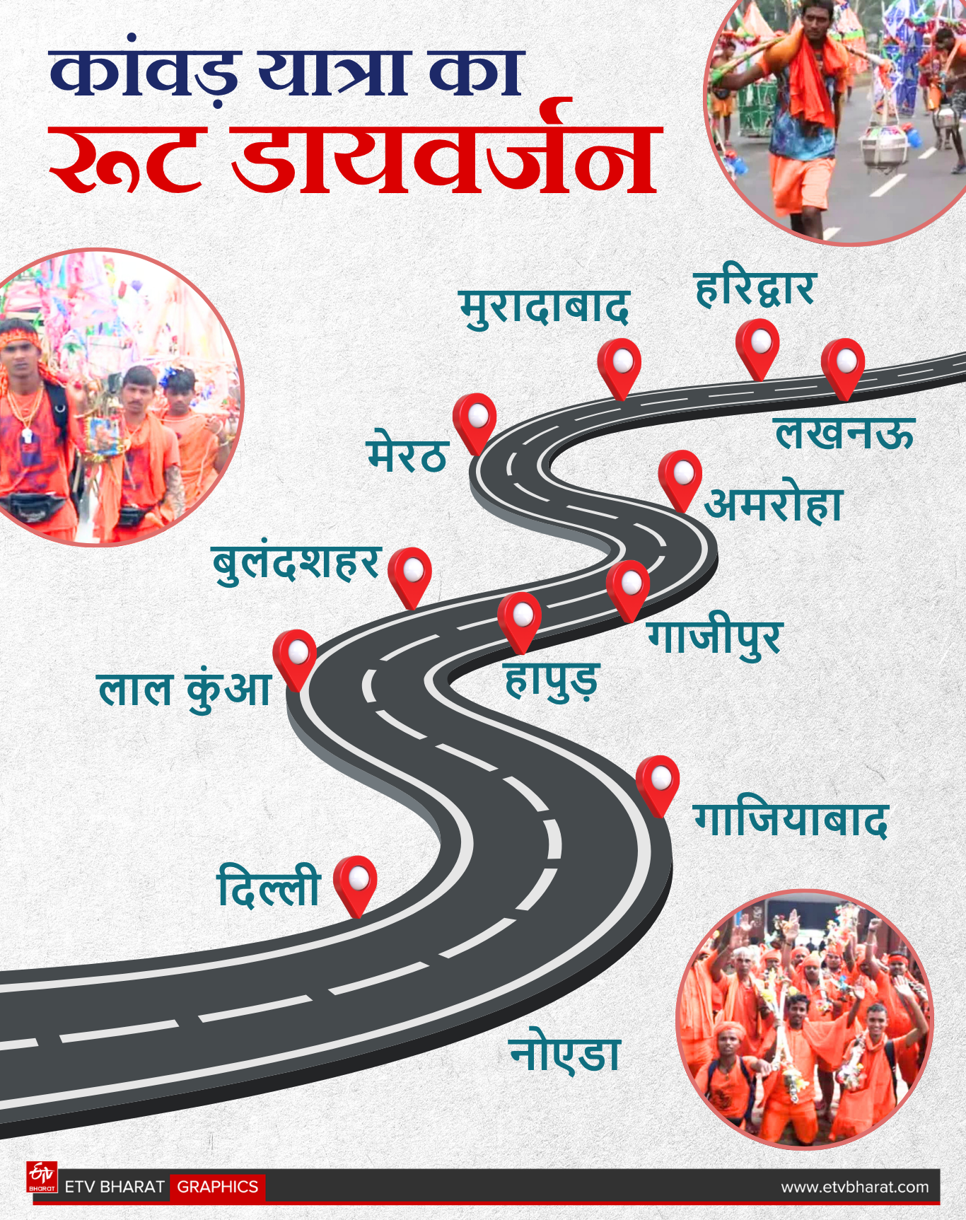 KANWAR YATRA 2025