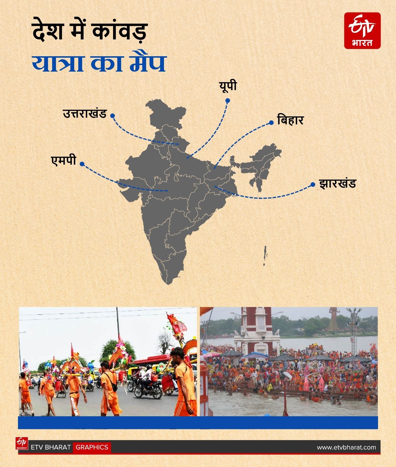 KANWAR YATRA 2025