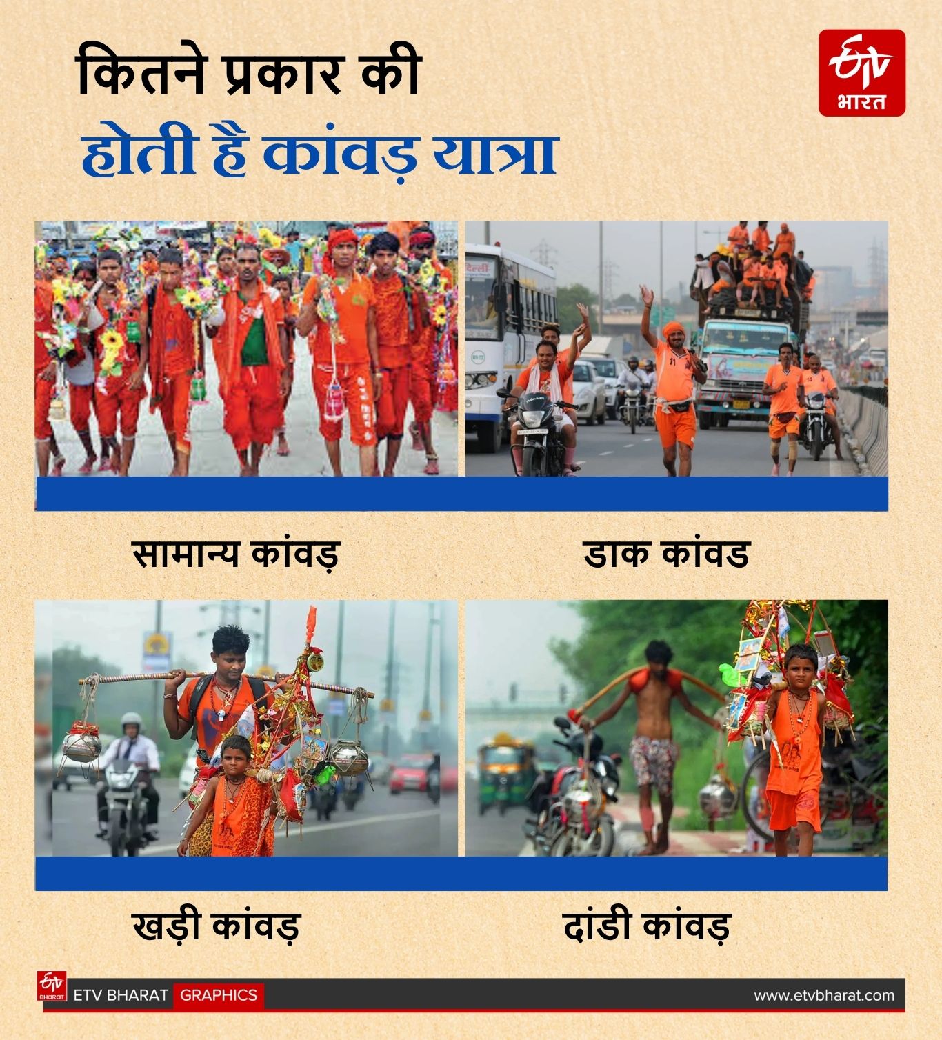 KANWAR YATRA 2025