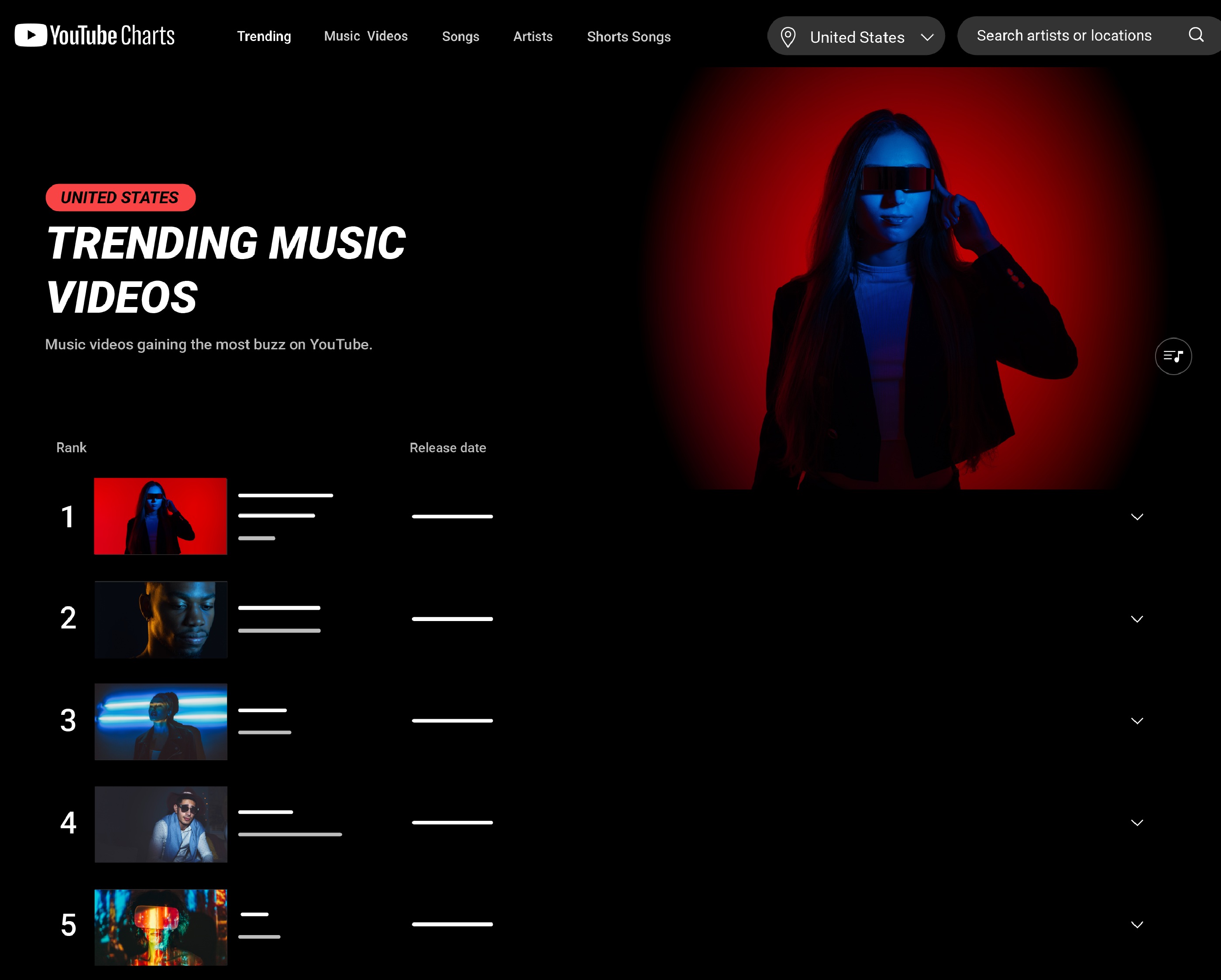 Youtube Charts