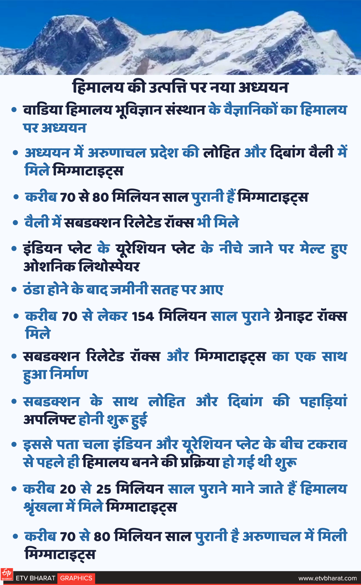Himalayas originate Process