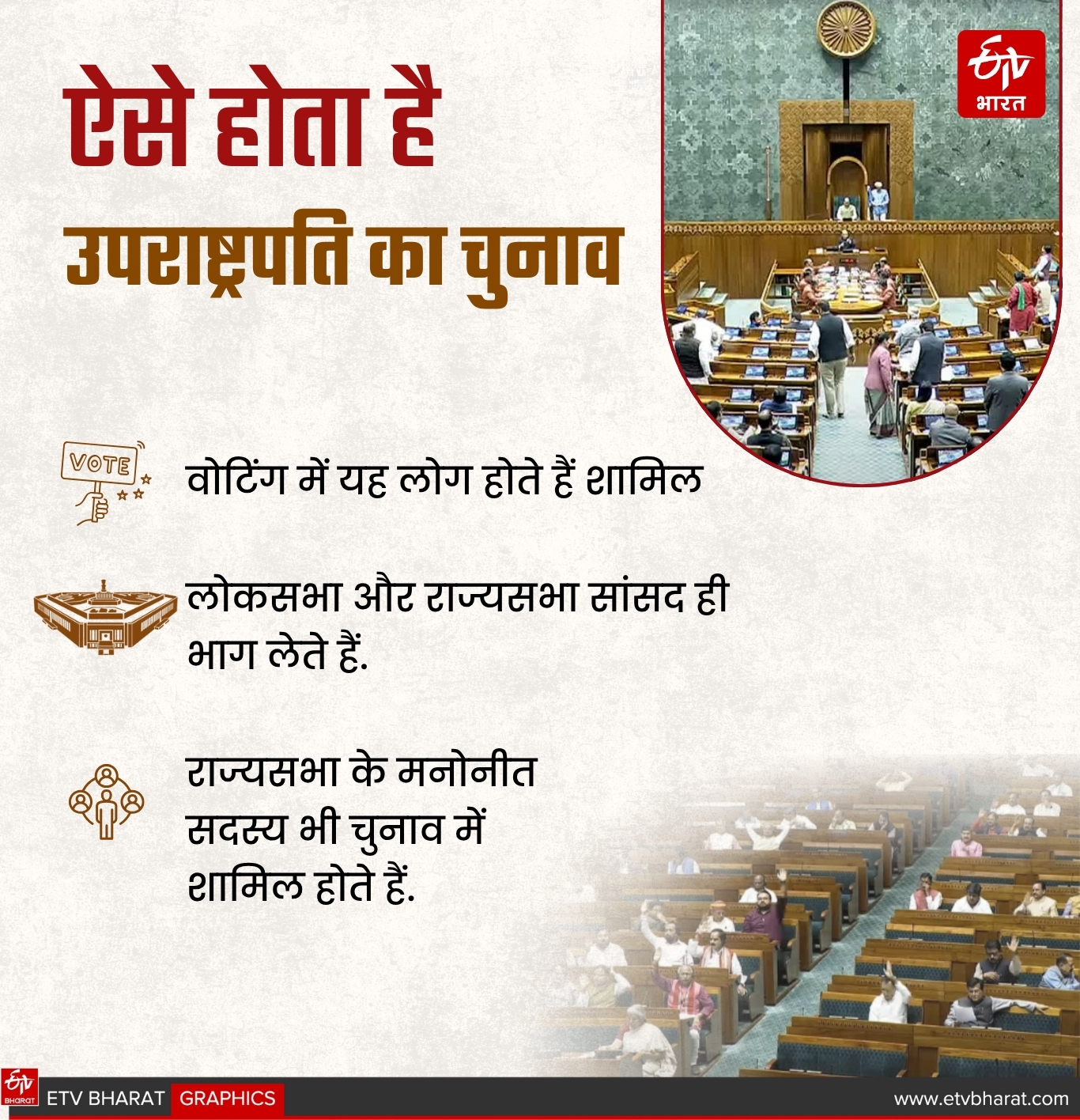 know full process of election