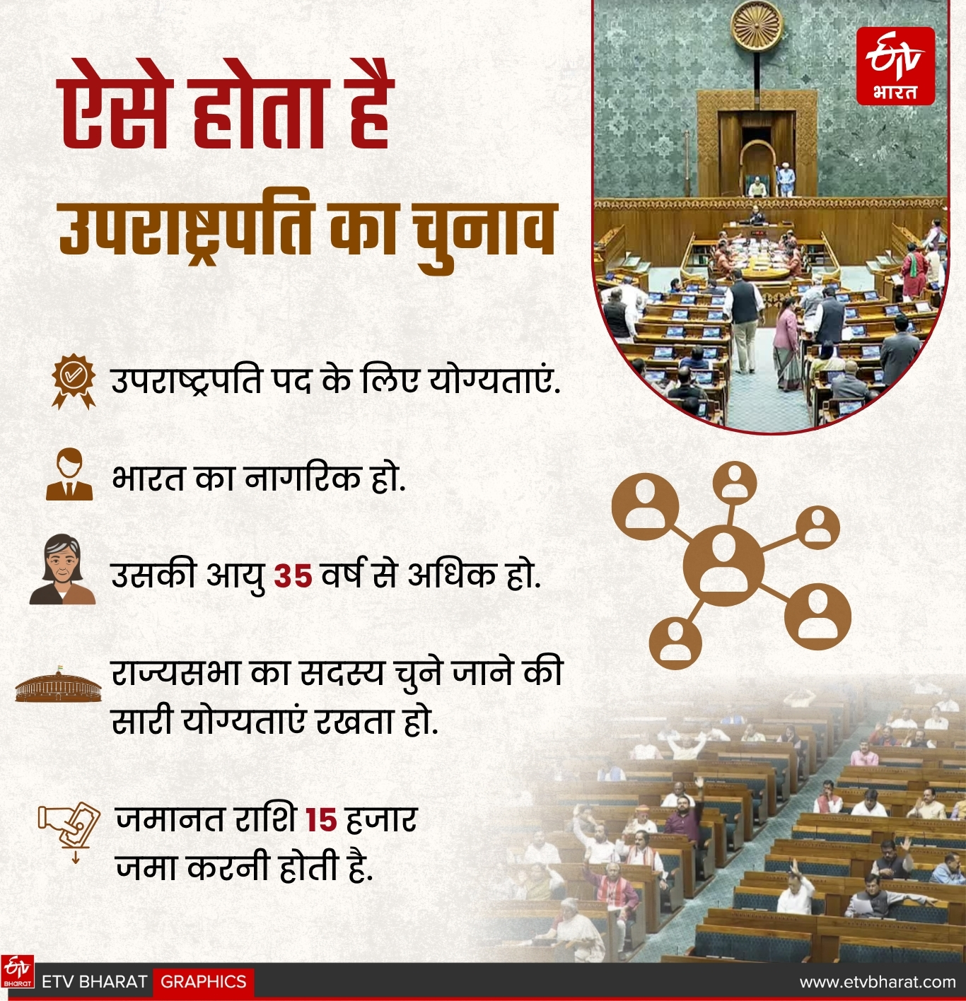 know full process of election
