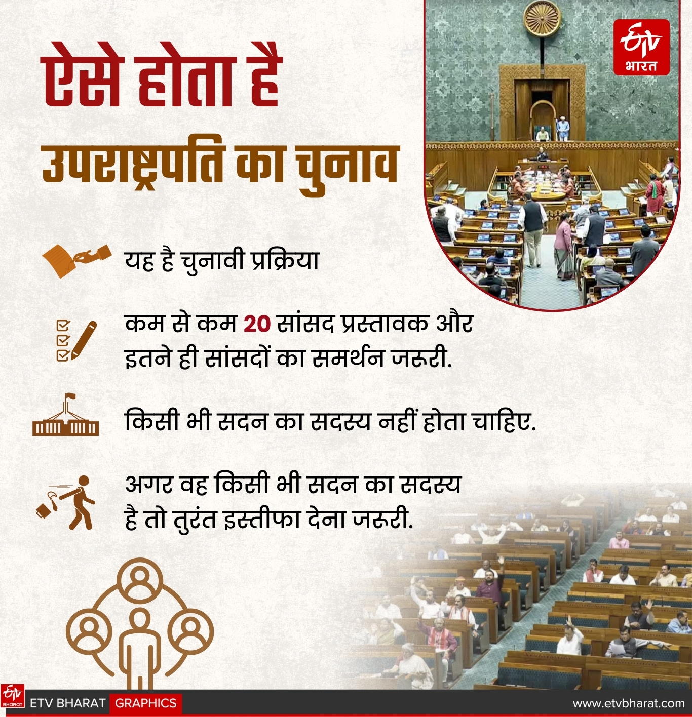 know full process of election