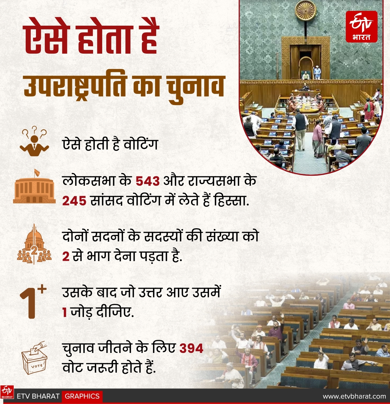 know full process of election