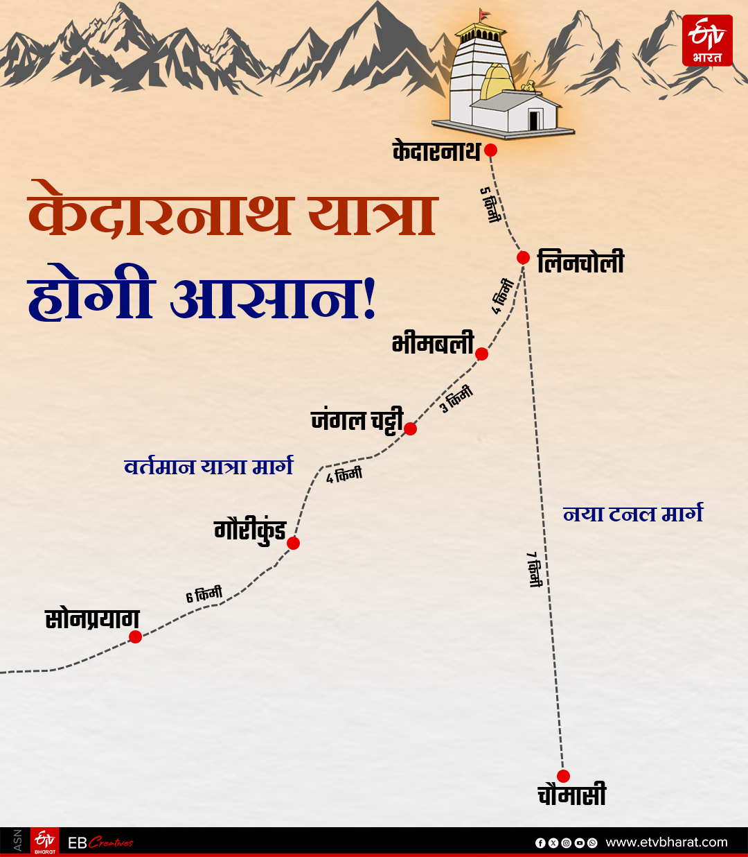 kedarnath new route map