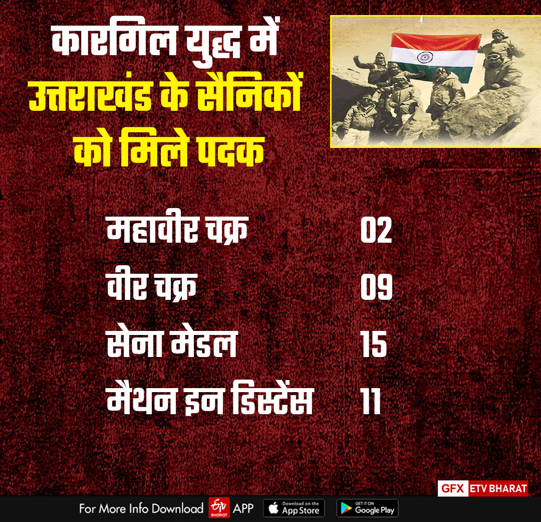 Kargil Para Commando
