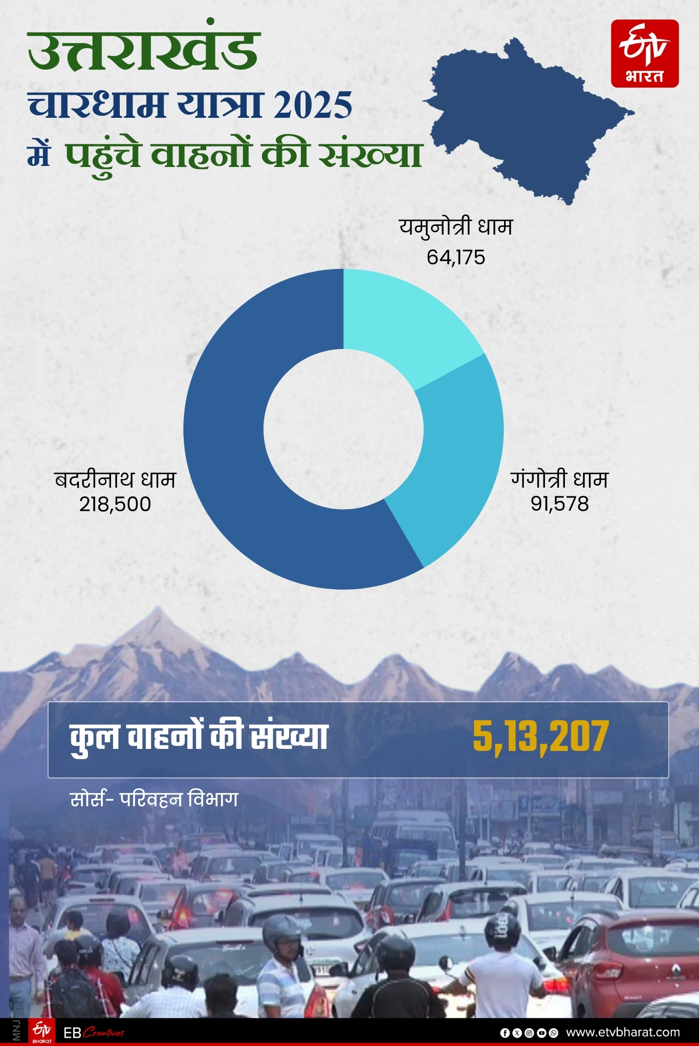 VEHICLE PRESSURE IN UTTARAKHAND