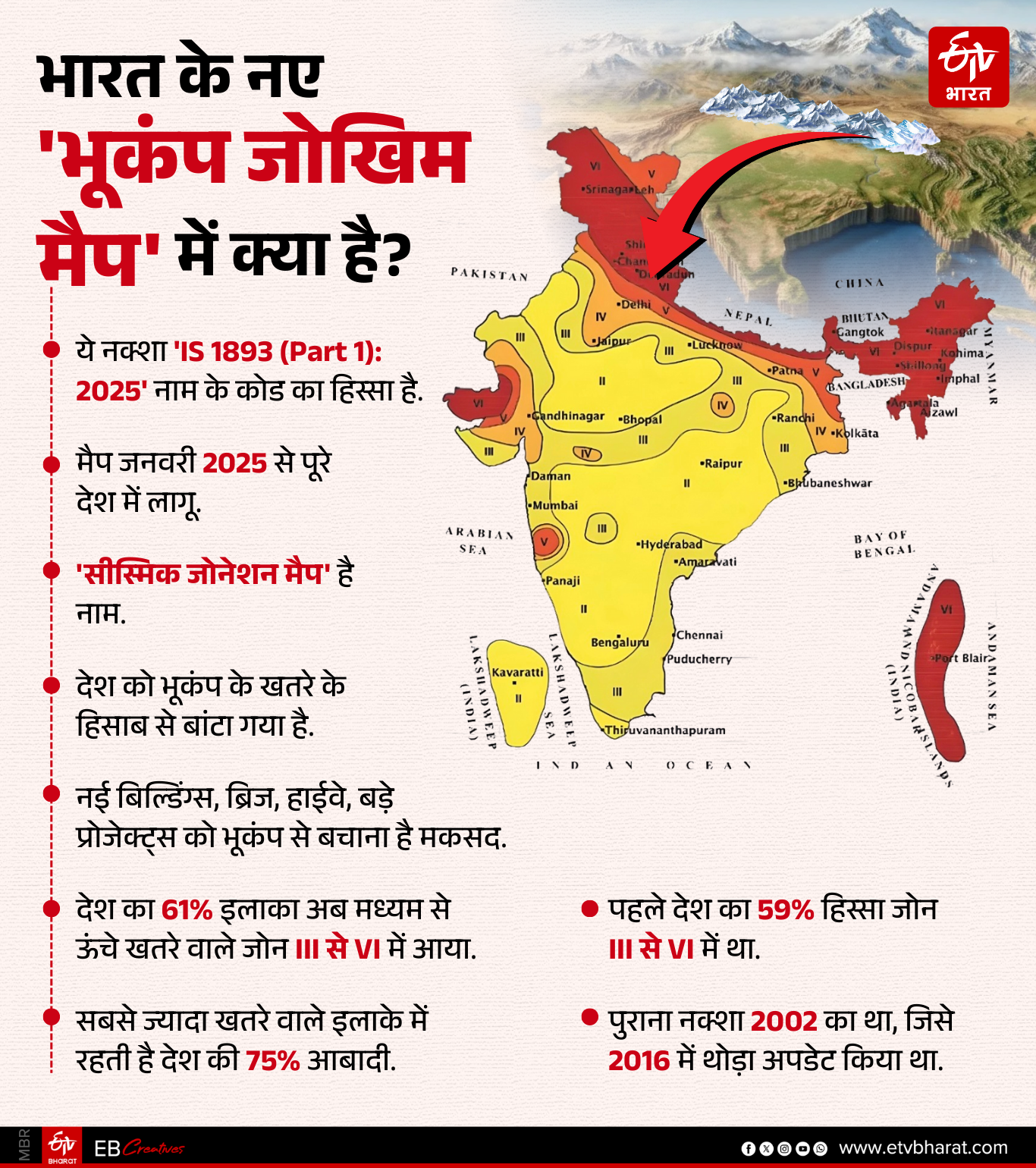 ETV Bharat