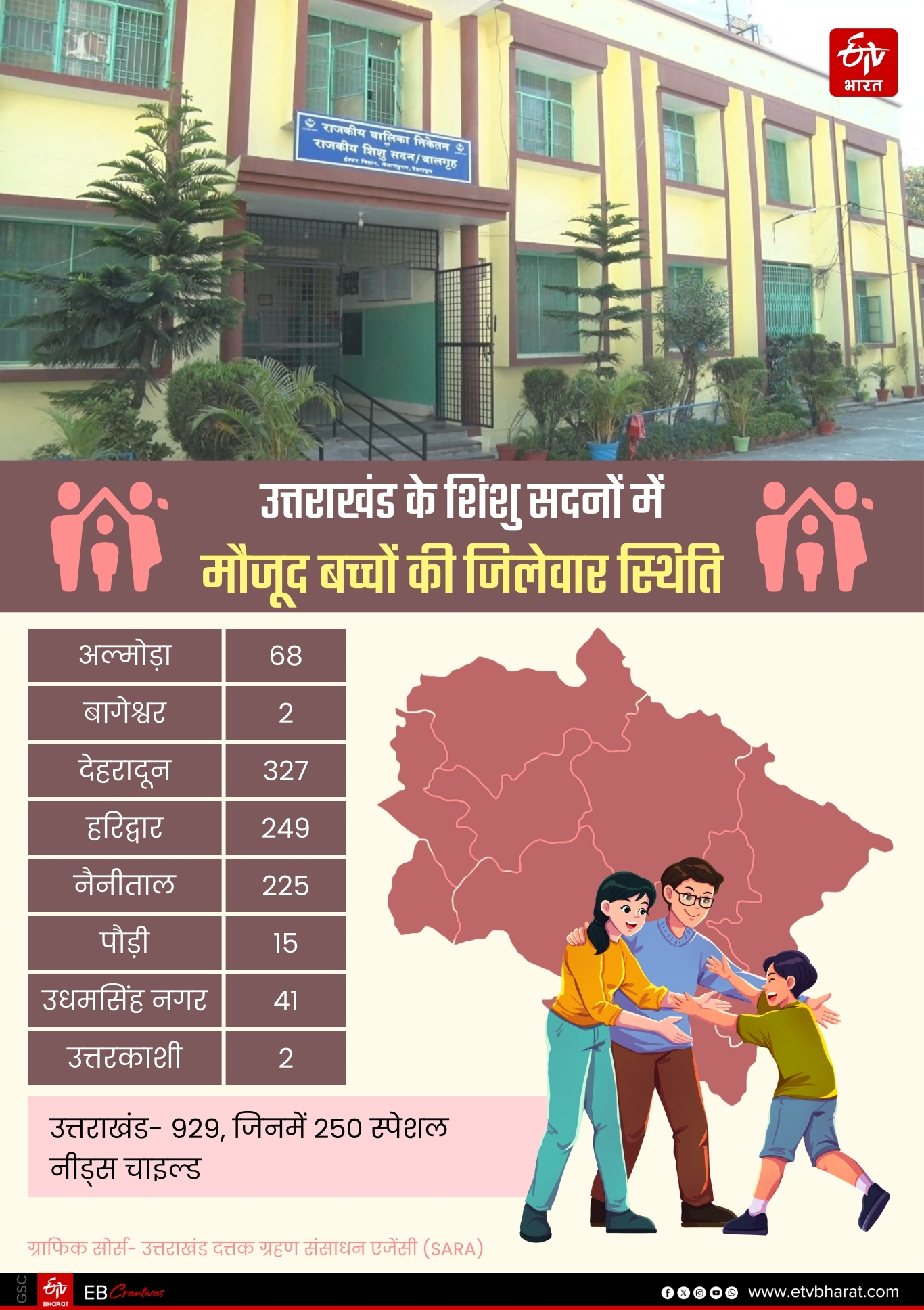 child care homes in Uttarakhand