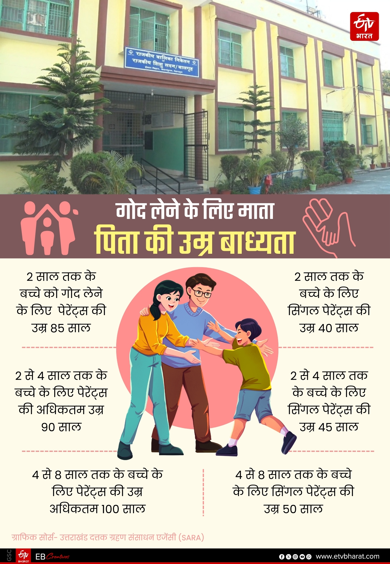 child care homes in Uttarakhand